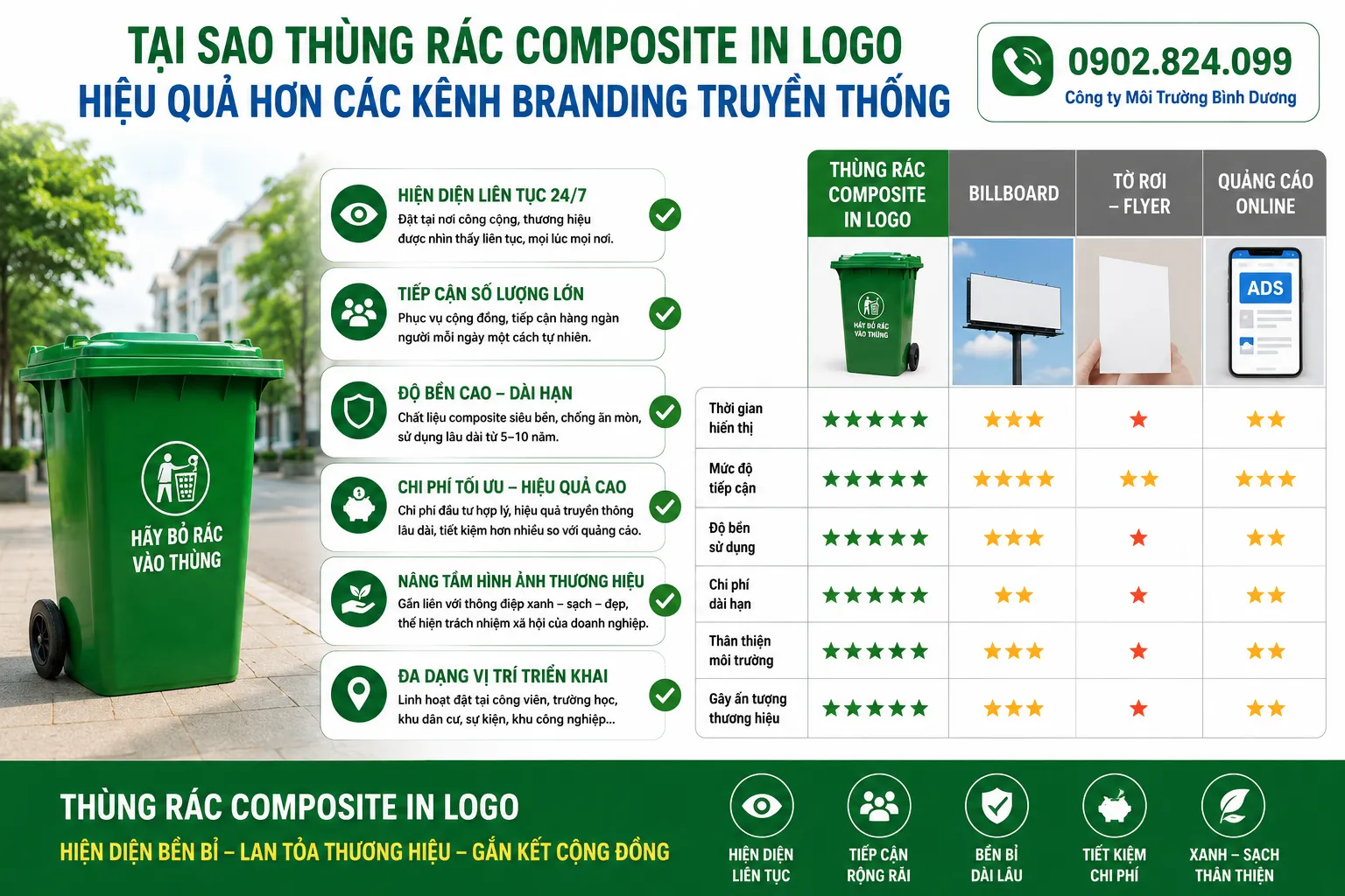 thùng rác composite in logo